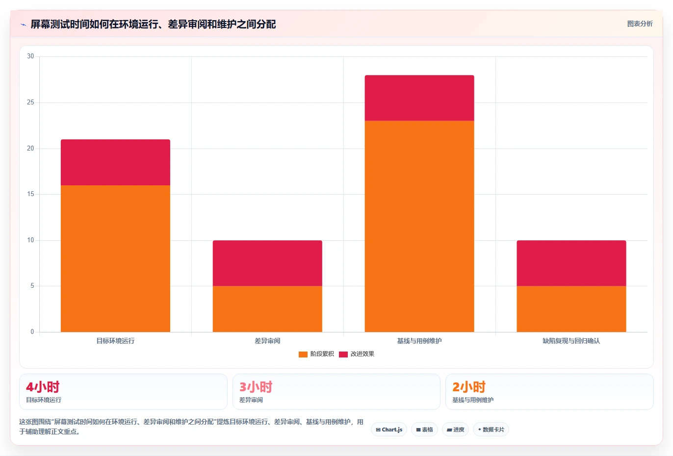提升UI/UX质量：2026年6大热门在线屏幕测试软件工具盘点