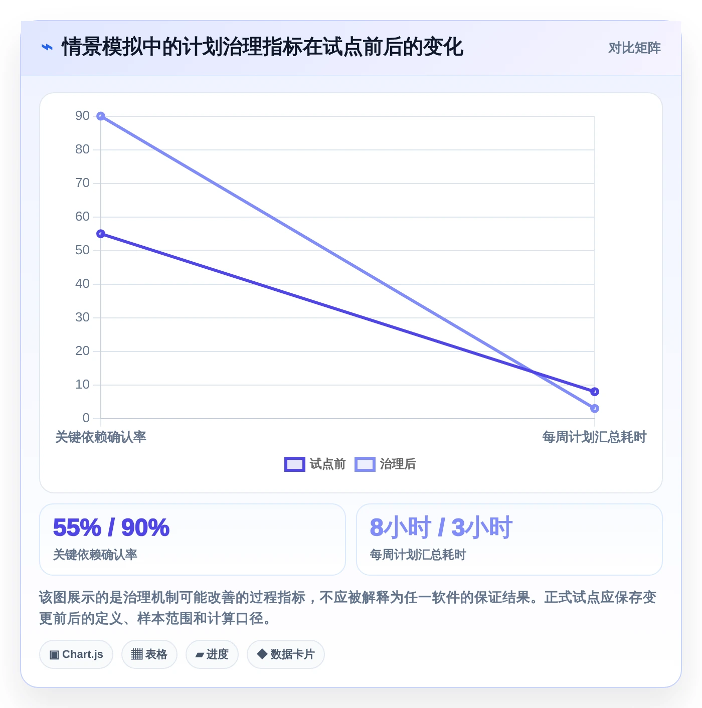 2026年项目管理革新:6款顶级做项目进度计划的软件全面对比