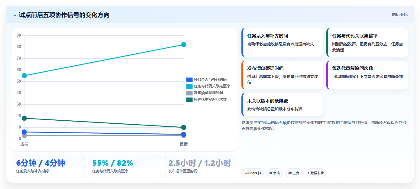 如何选择最适合你的轻量级项目管理软件Java?2026年5款热门工具推荐