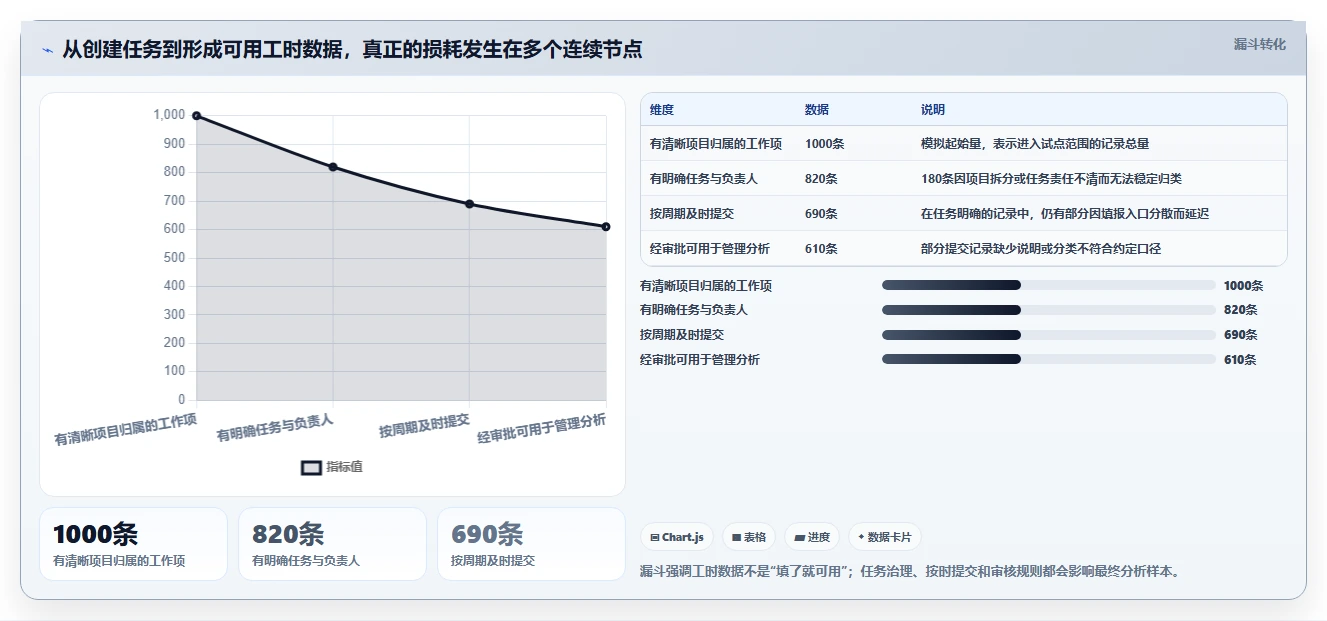 2026年效率之选:6大项目工时填报系统全面对比