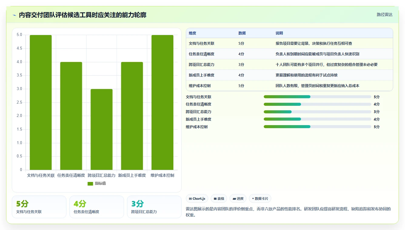 2026年小团队项目管理工具大比拼:6款效率神器全方位对比