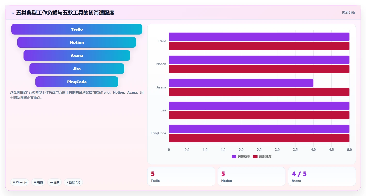 2026年易上手的产品管理软件怎么选？五款新手友好型工具深度测评