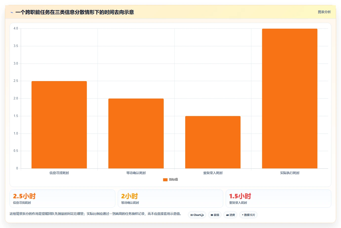 提升团队协作:2026年最受欢迎的5大任务管理工具推荐