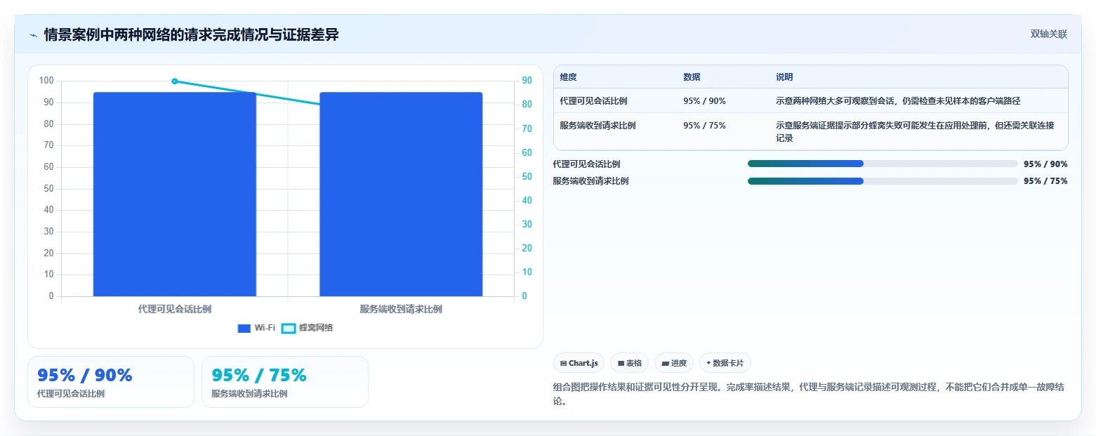 2026年软件测试必备:6款顶级抓包工具全面对比