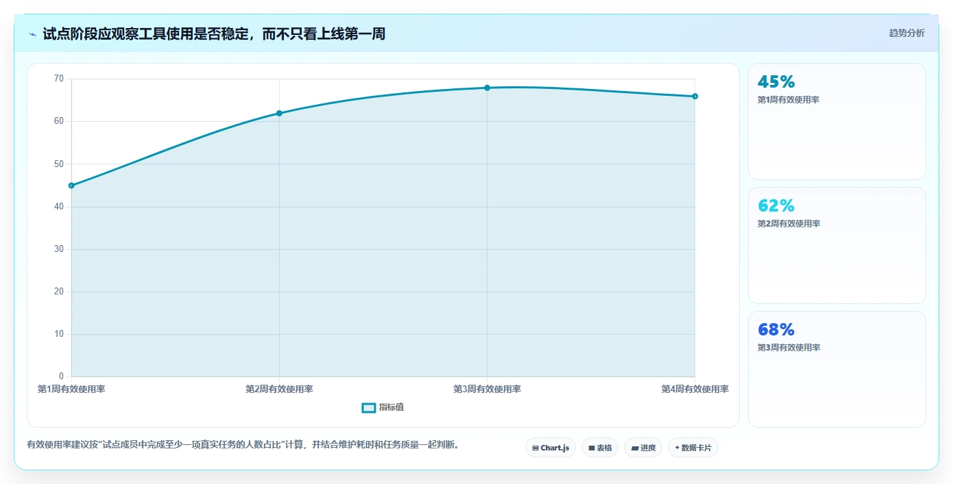 2026 年最值得关注的 6 大产品经理常用软件推荐