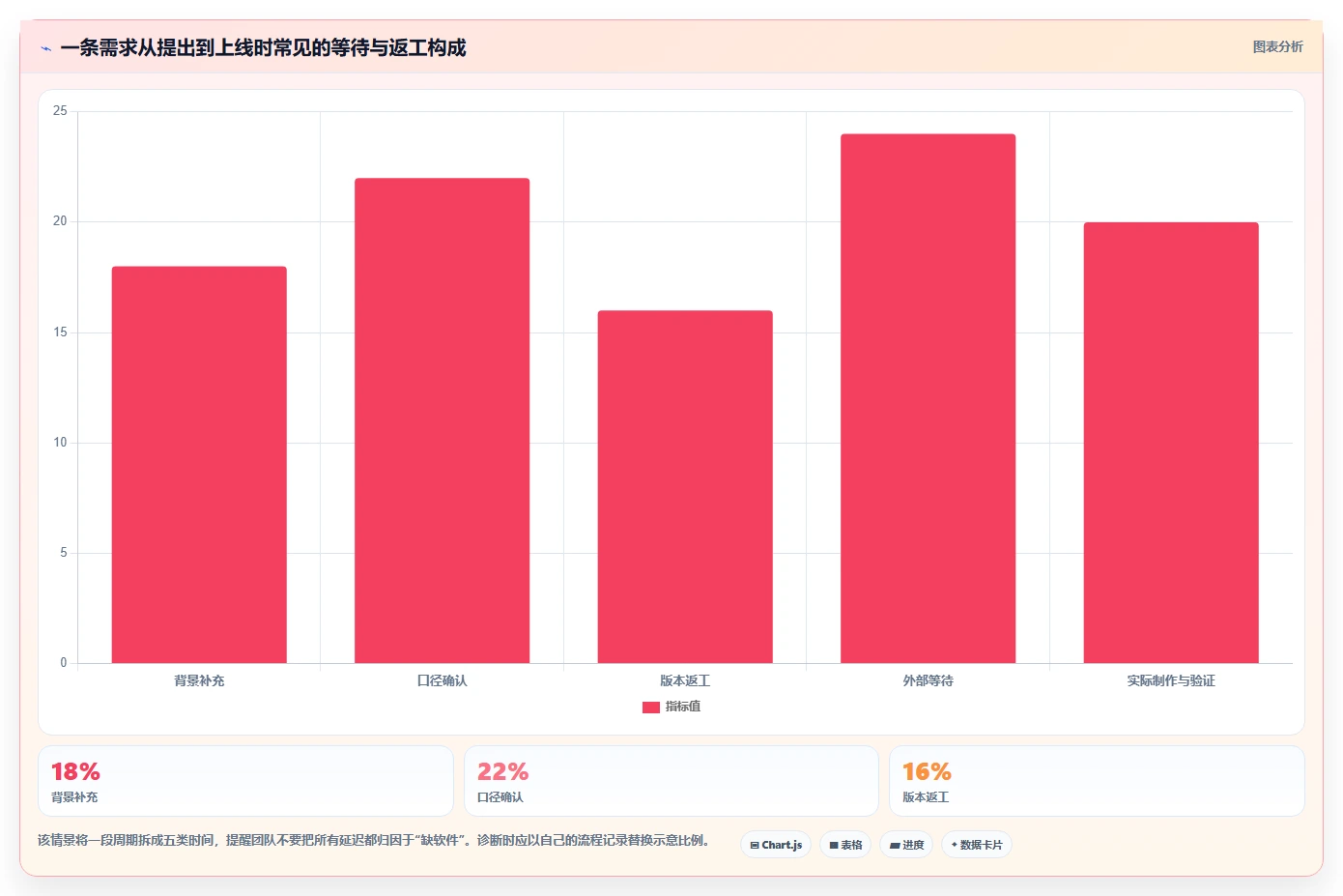 2026年产品经理的工具软件大盘点:7款提升效率的必备神器