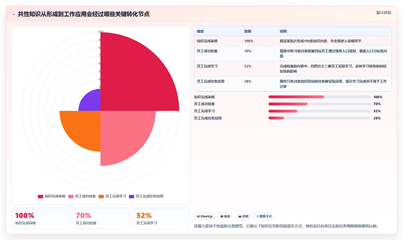 突破学习瓶颈：2026年6款领先共性知识学习管理系统工具盘点