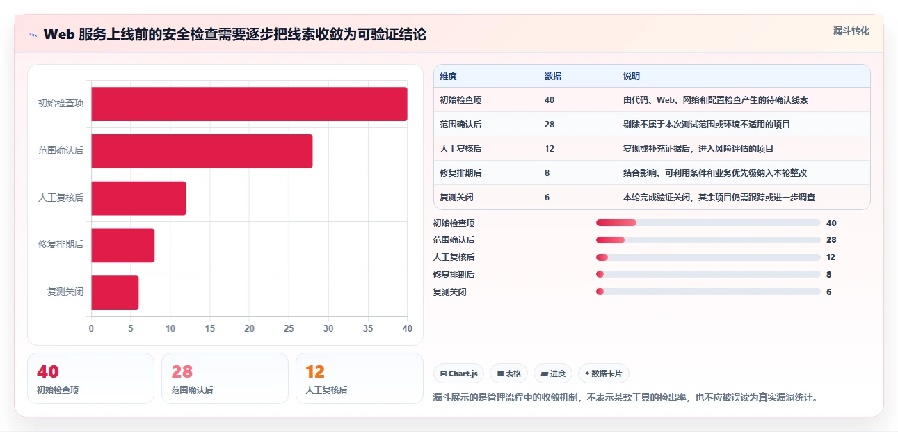 安全测试工具对比:2026年5大热门工具功能全面解析