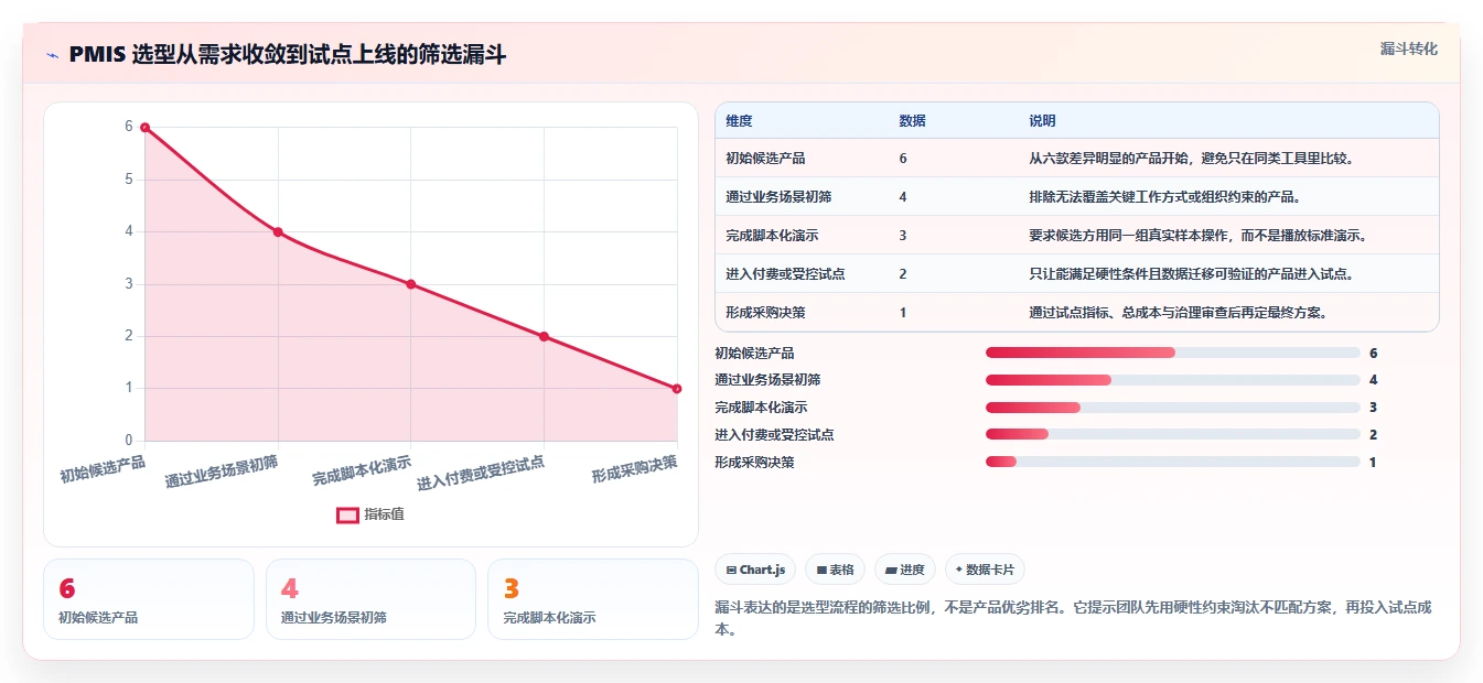 2026年必看：6大pmis项目管理系统工具对比与选型指南