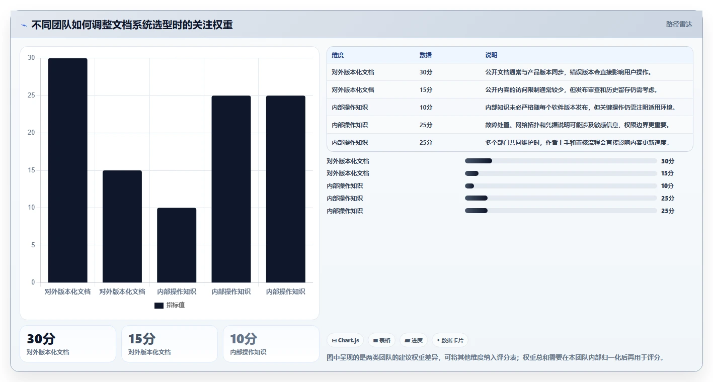 选对部署文档系统事半功倍:2026年最新5大工具推荐