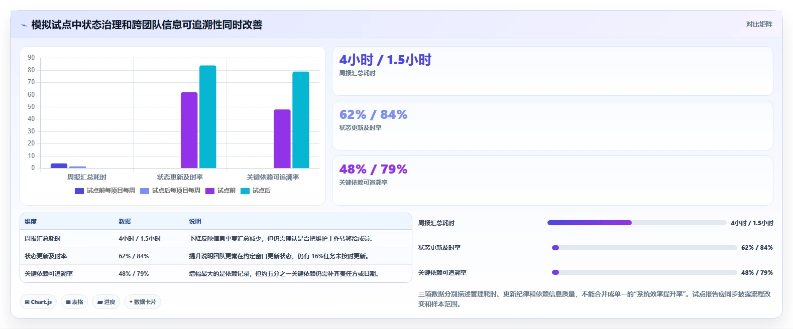 项目经理必看:2026年5大工作进度管理系统工具选型指南