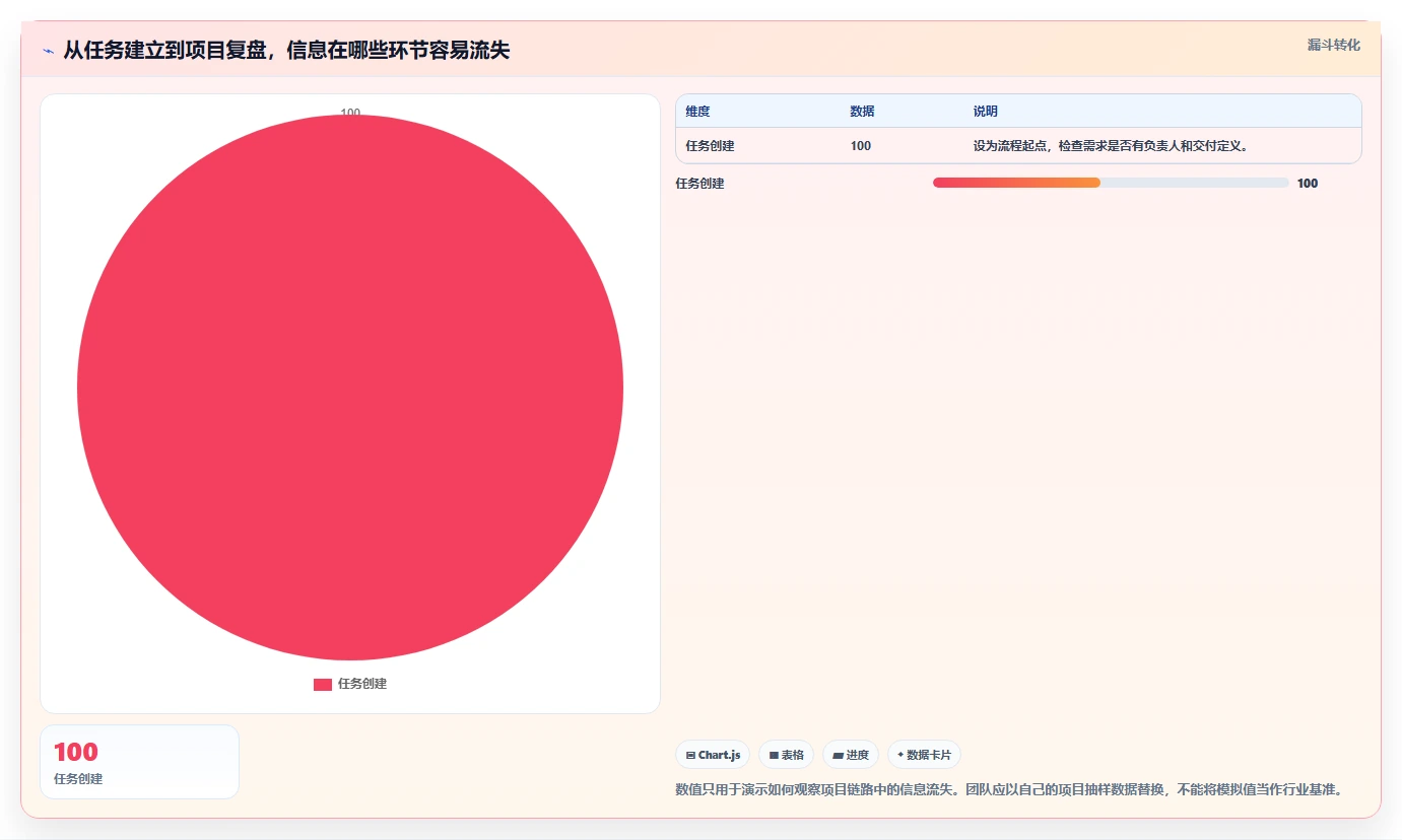 适合中小企业的项目管理工具推荐:2026年选型指南与测评对比