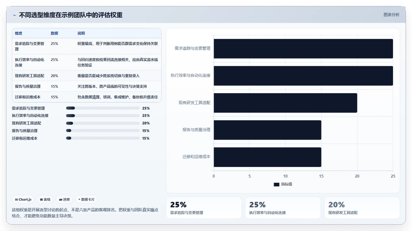 2026年用例设计工具大盘点：6款提升效率的顶级选择
