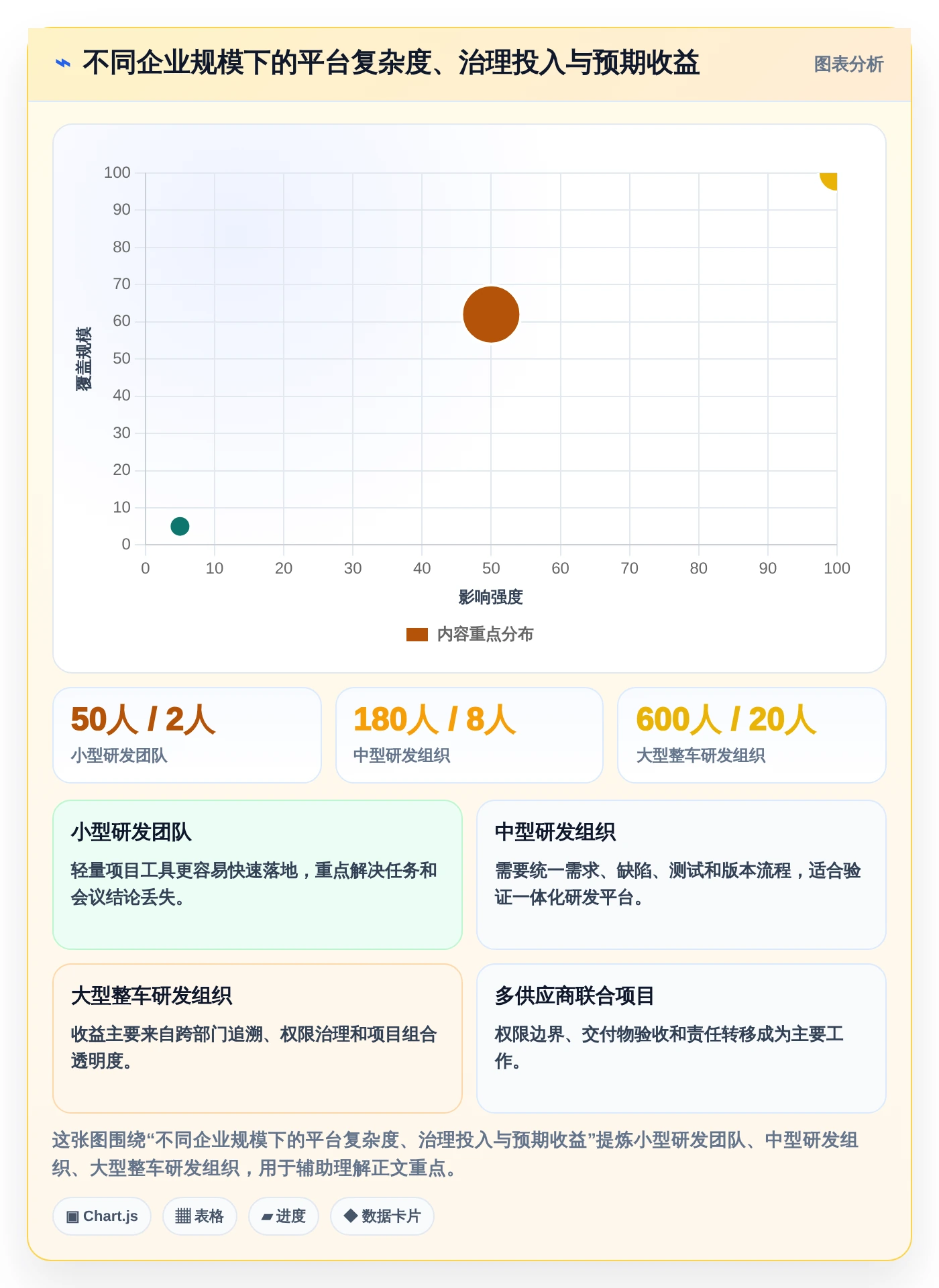 2026年汽车行业必备:7款顶尖汽车项目管理五大工具全面对比