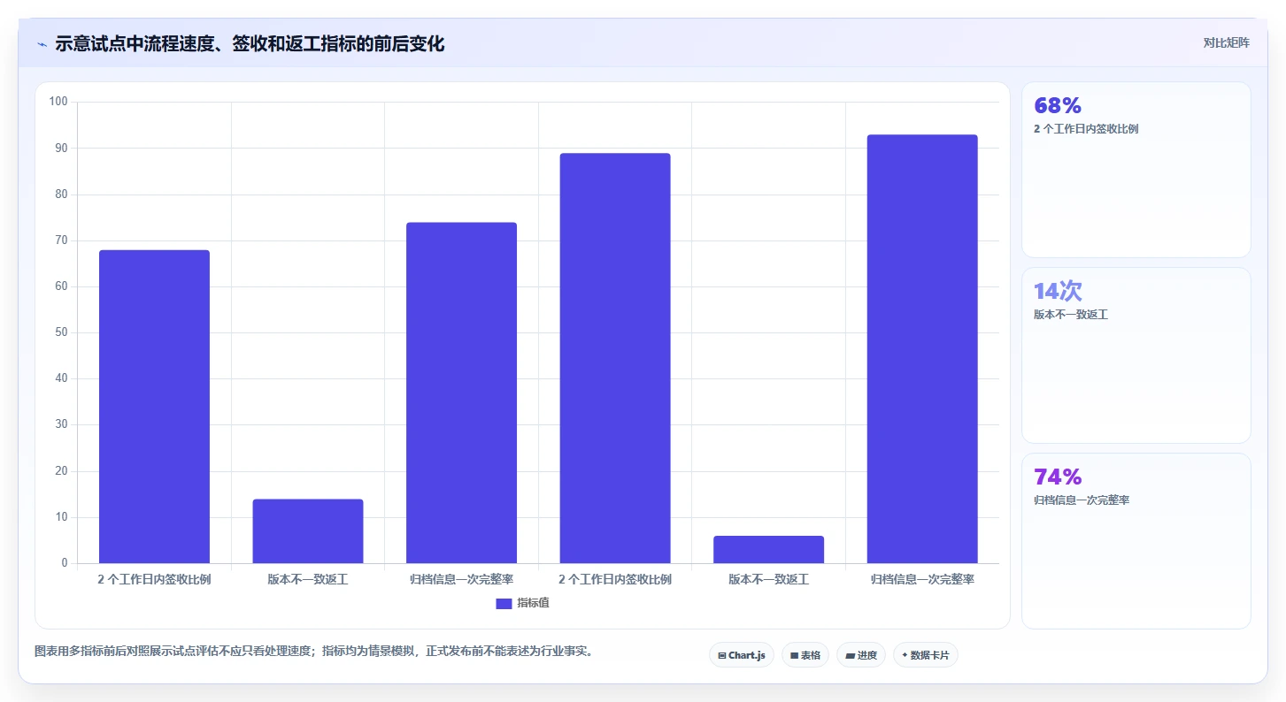 2026年效率革命：盘点8款领先的技术文档收发费管理软件