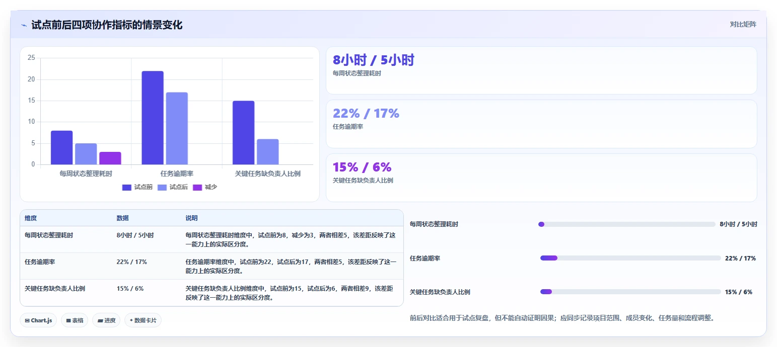 提升效率必看:2026年最受欢迎的5大云校项目管理软件推荐