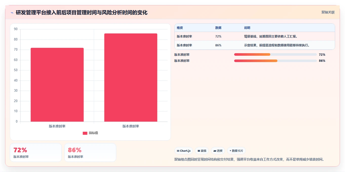 打造高效研发团队:2026年研发管理平台功能列表工具选型攻略