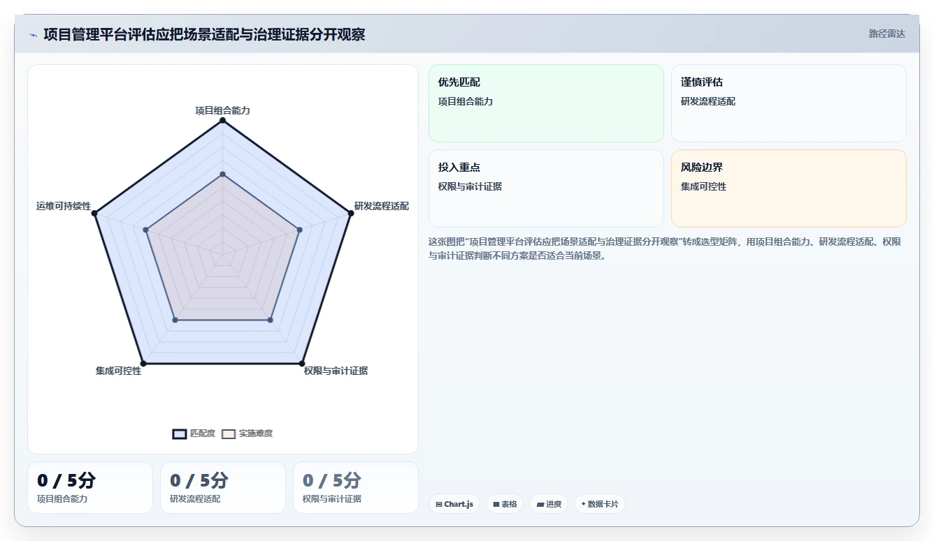 2026年金融行业项目管理软件选型指南:8款合规优先的企业级解决方案