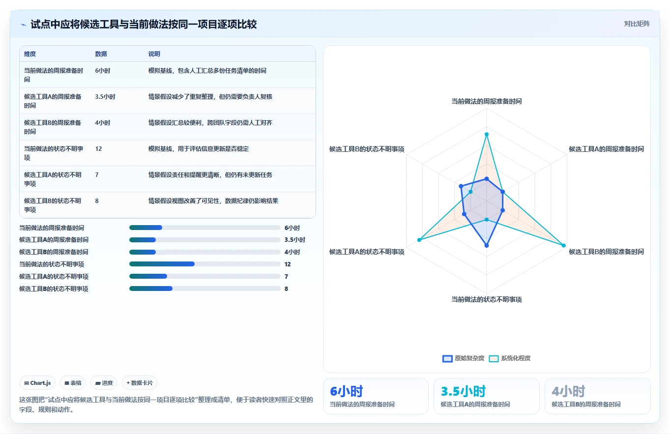 2026年效率革命:6款未来进度计划软件工具全面对比