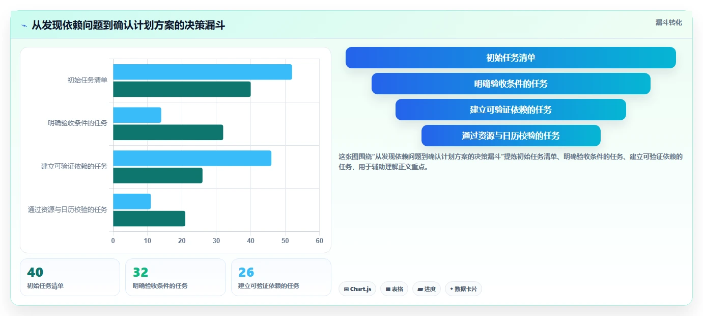提升效率必备：2026年最受欢迎的5大绘制进度计划网络图的软件工具推荐