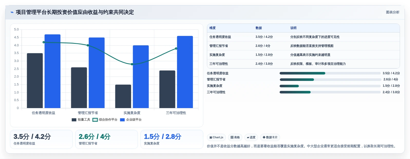 提升效率必备:2026年最值得投资的5大项目进度管理工具