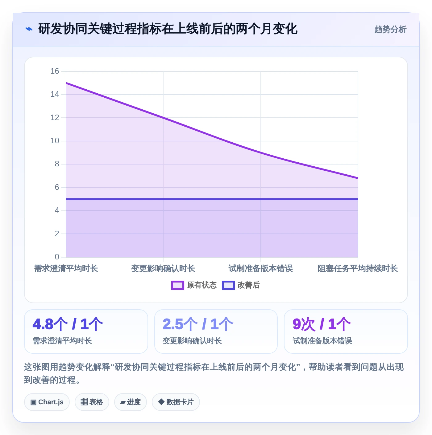 项目经理必看:2026年7大生产企业研发平台选型指南,让研发管理更轻松
