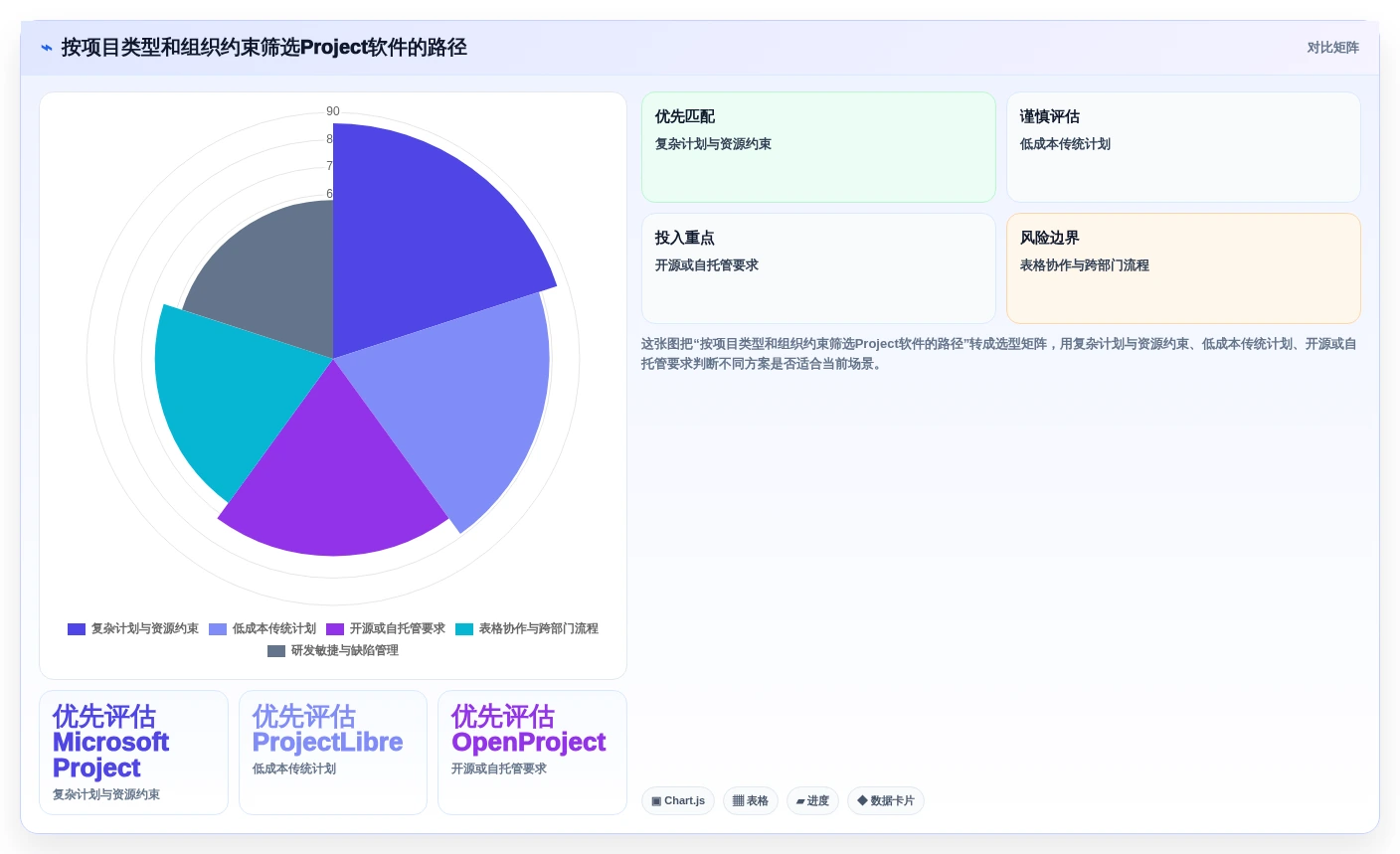 2026年效率之选:6款好用的project软件深度对比