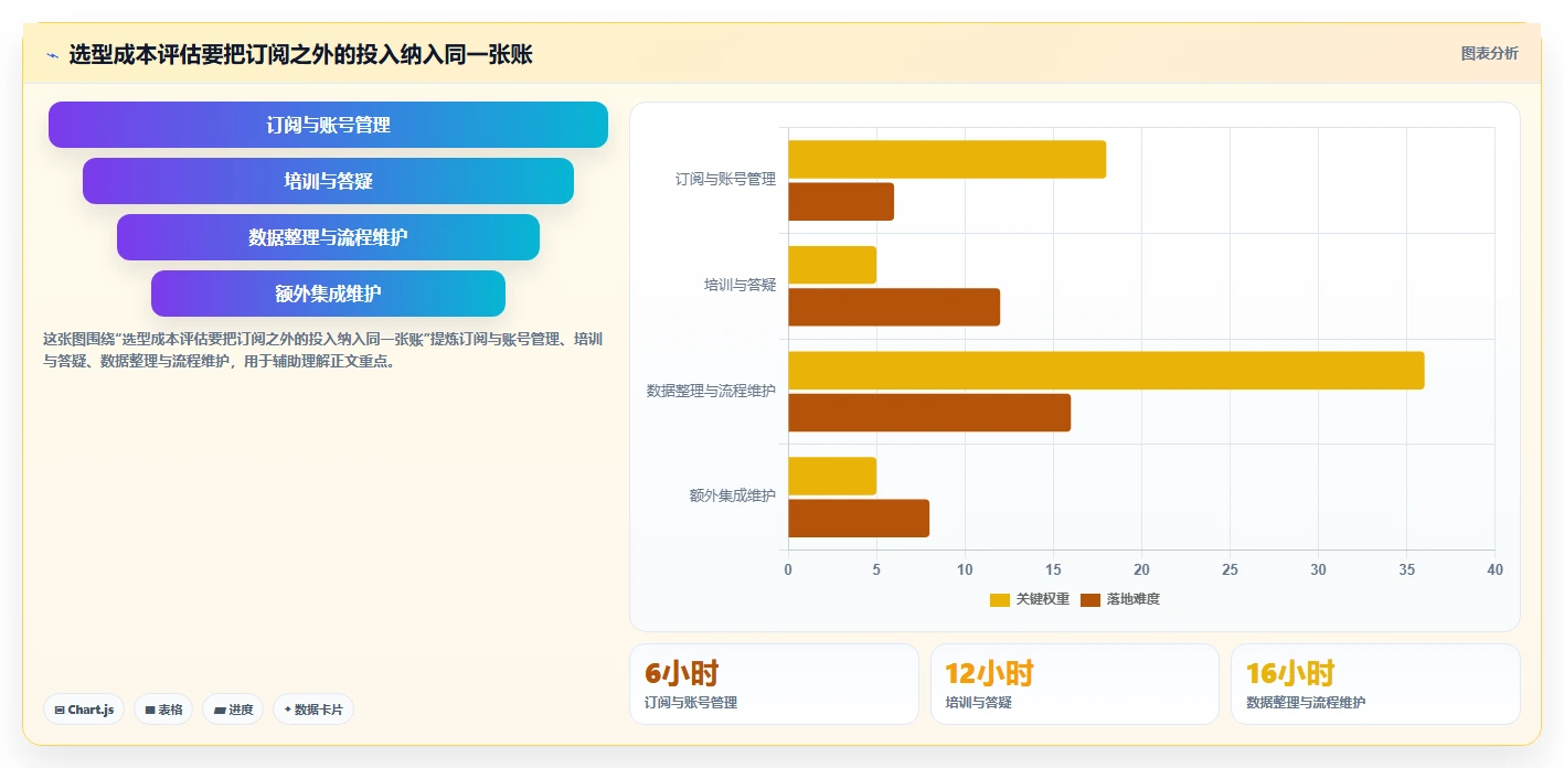 2026年效率之选：6款顶级北京梦之队项目管理软件大盘点
