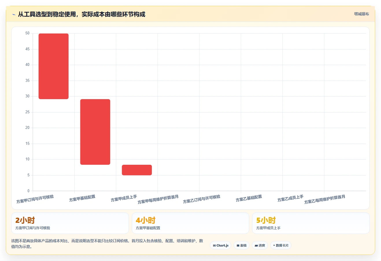 2026年效率之选：6款做工作计划最好的软件全面对比