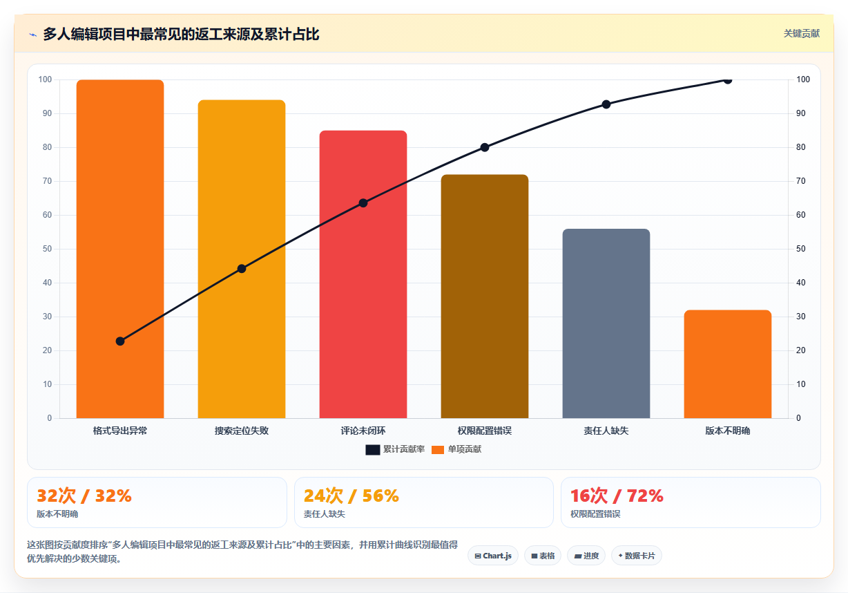 团队协作必备:2026年7款顶级多人编辑文档平台工具推荐