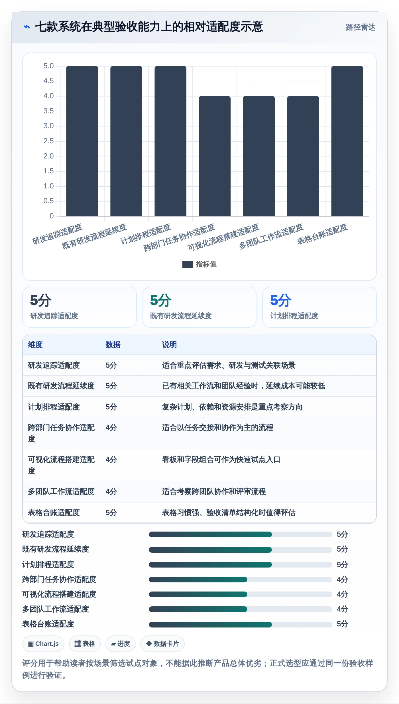 项目经理必读：2026年7款革新性项目验收系统深度对比