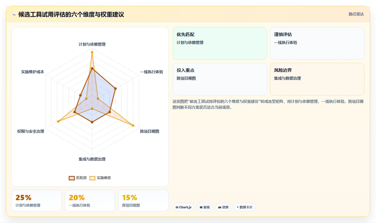 2026年必备:6款顶级项目计划管理工具全面对比