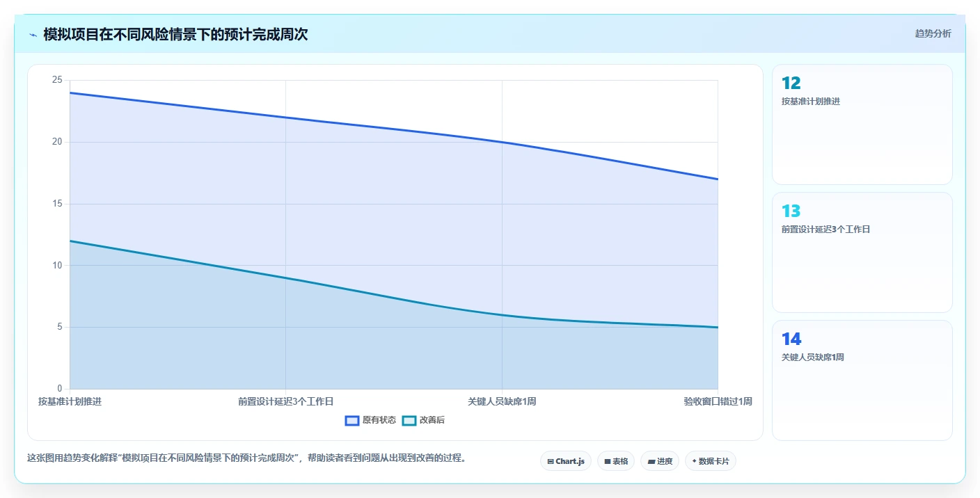 新手项目经理必读:如何快速上手project项目管理软件好学吗?2026年最新指南