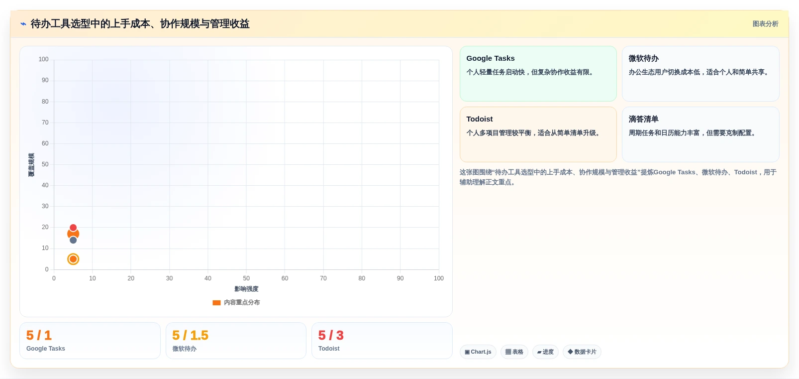 告别拖延症:2026年度8款高效待办项软件工具盘点
