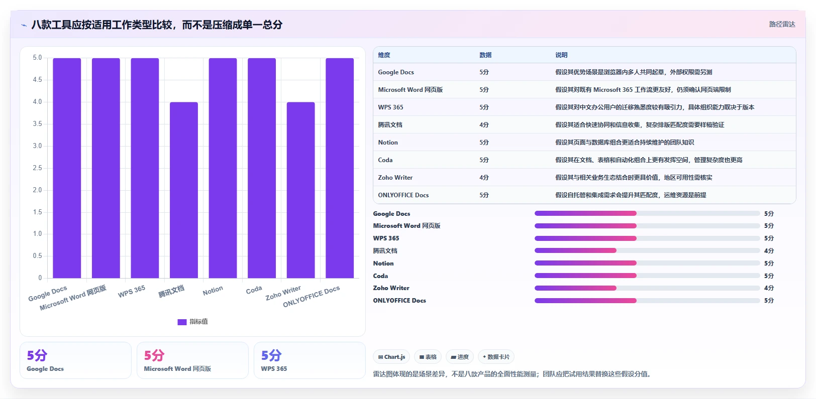 提升团队效率必备:2026年度8大支持在线文档编辑的软件工具推荐