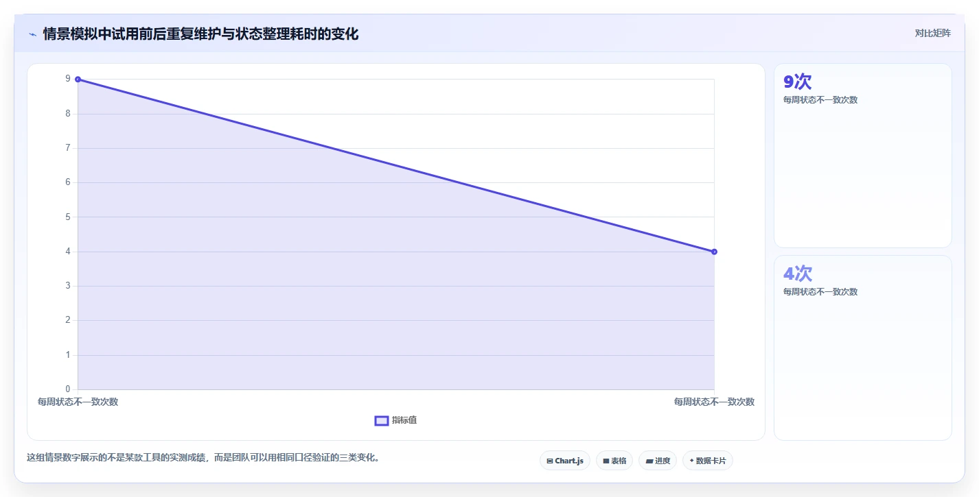如何选择适合团队的项目管理系统GitHub?2026年6大热门工具对比