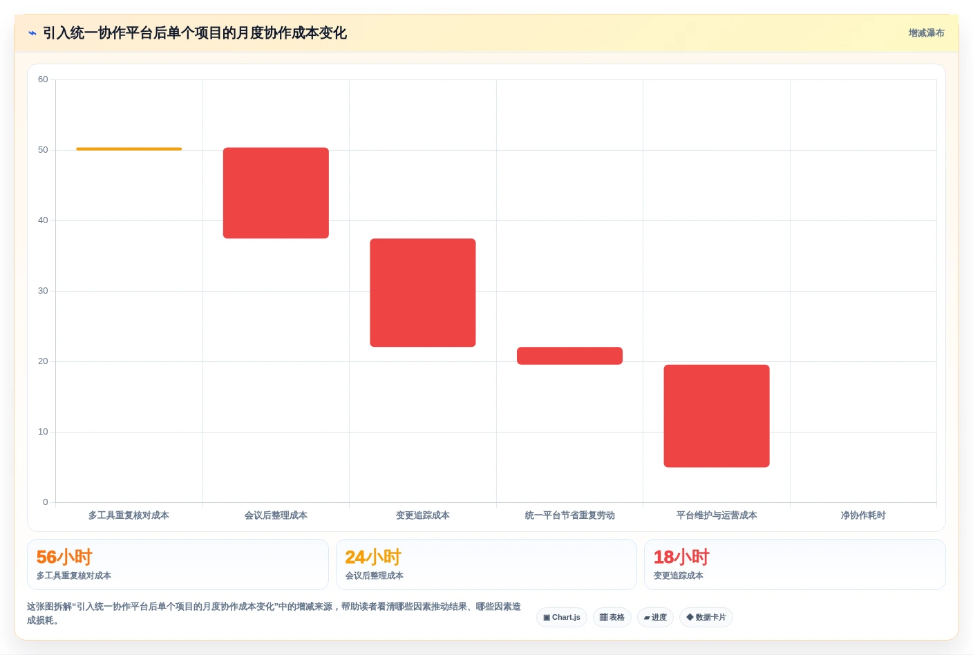 2026年项目管理革新:5大多方协作平台工具深度对比与选购指南