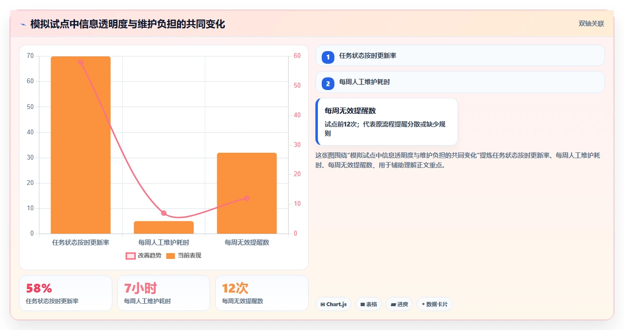 提升项目效率:2026年7款热门ccproject项目管理系统工具推荐