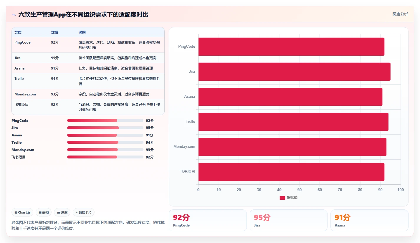 2026年效率革命：6款顶尖生产管理app全面对比