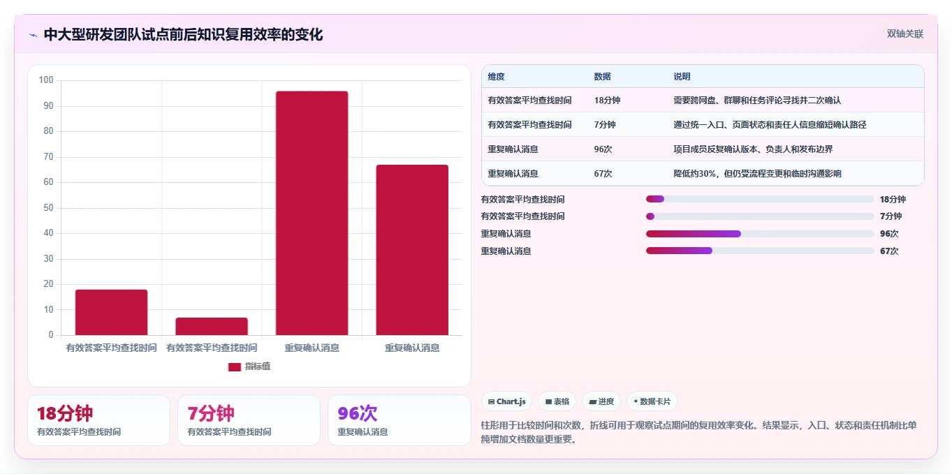 提升团队协作效率：2026年最值得投资的7款知识库平台软件