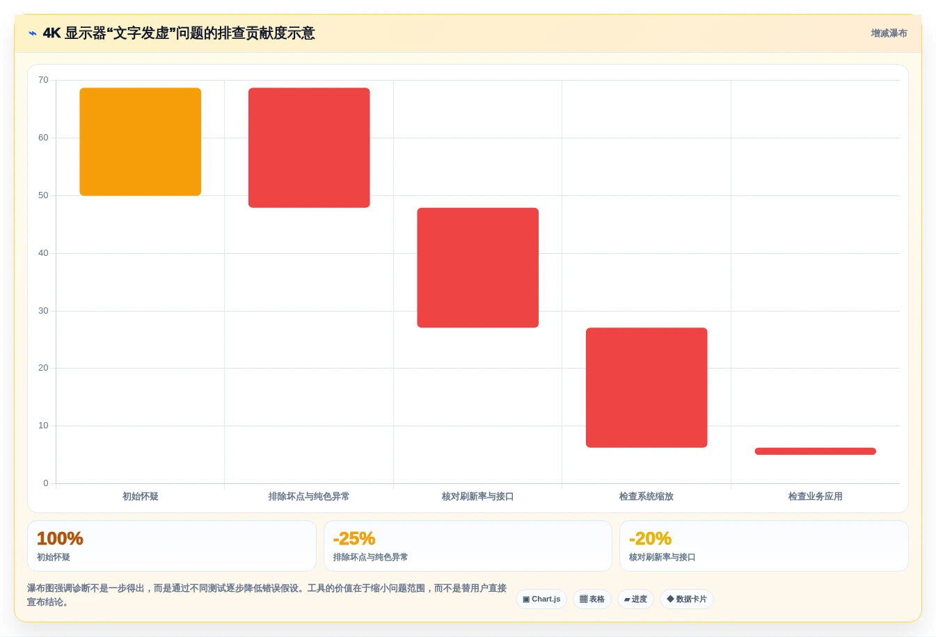 2026年分辨率测试用例选型指南:6款顶级工具深度对比