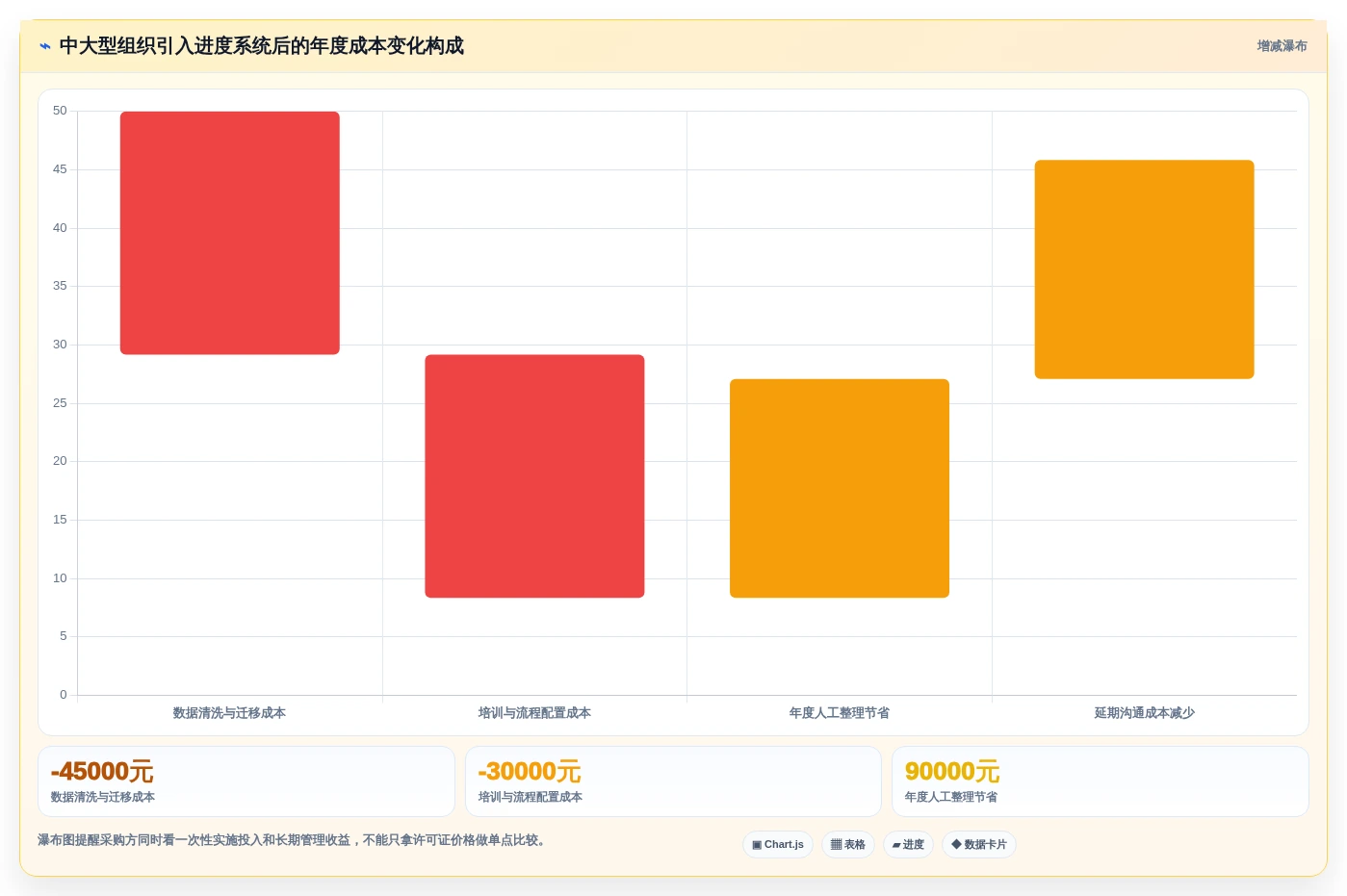 选对工具事半功倍:2026年韩文进度计划编制系统选型指南