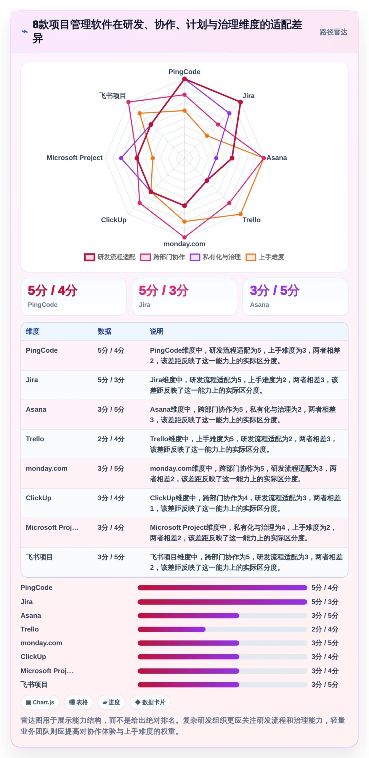 提升团队效率：2026年最受欢迎的8大access做项目管理软件推荐