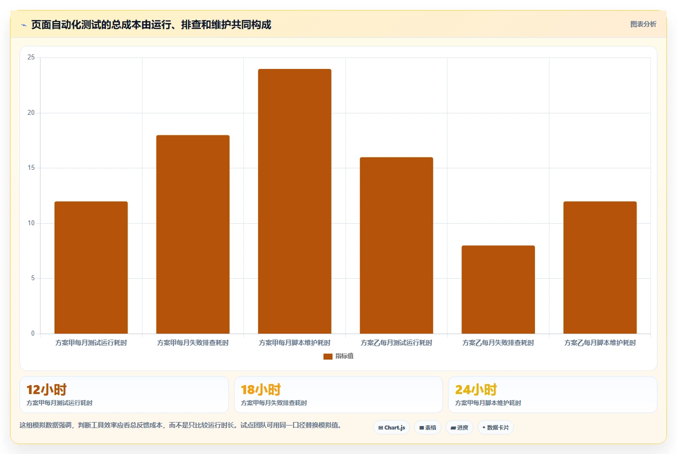 2026年页面功能测试工具大盘点：6款提升效率的必备利器