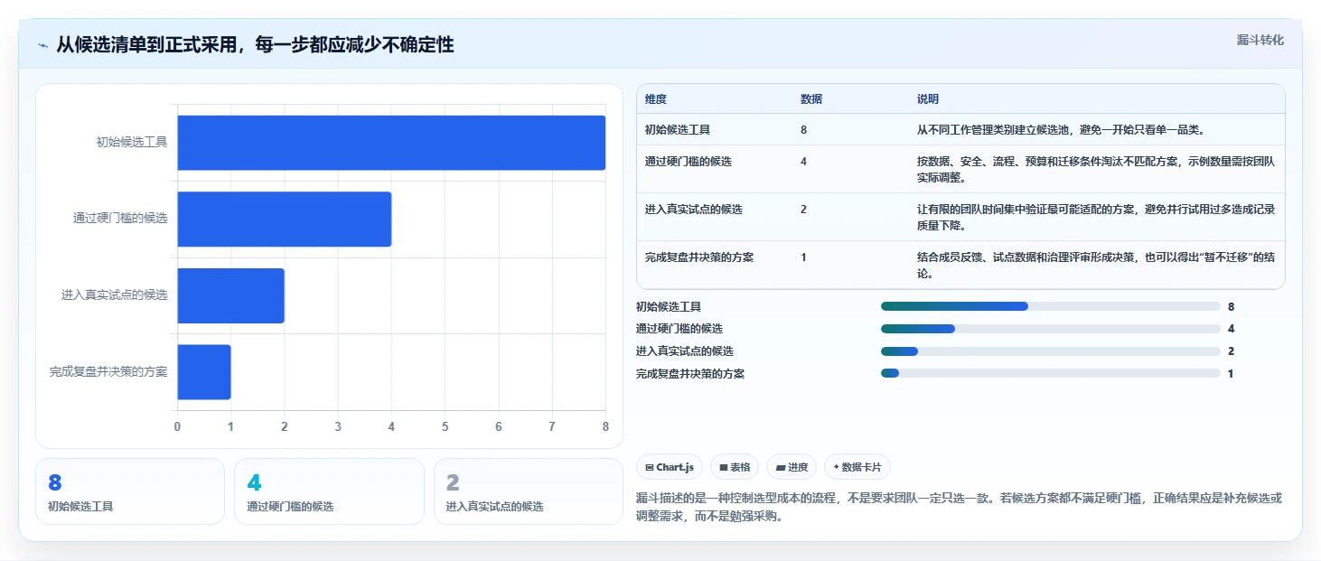2026 年最值得关注的 8 大软件项目管理工具推荐