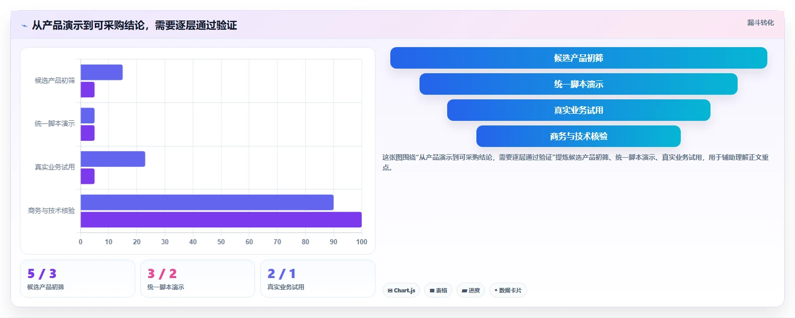 2026年制造业项目管理软件哪个更高效？深度测评与选型指南