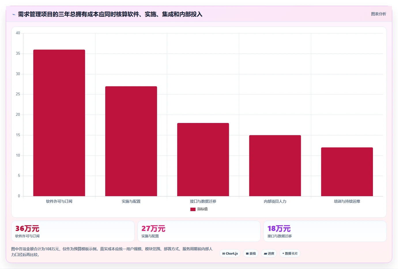 2026央国企需求管理工具选哪个?五款主流产品深度测评与选型指南