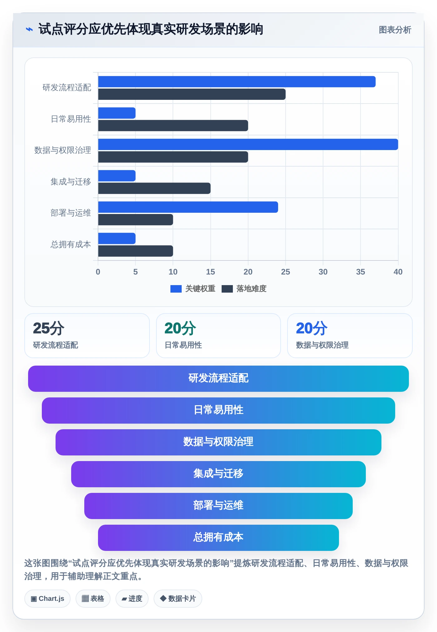 解锁高效研发:2026年不可错过的7款项目管理系统project工具推荐