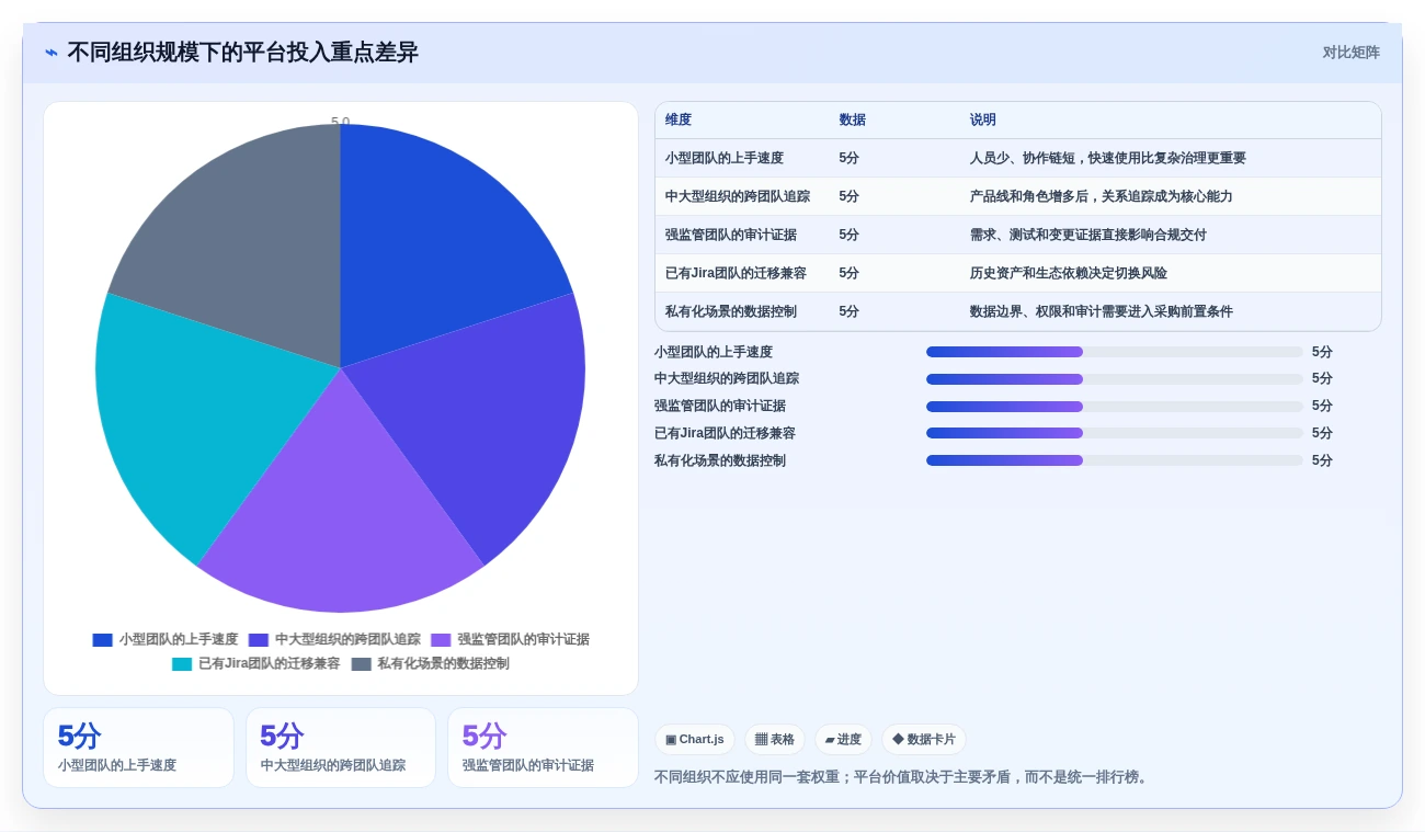 项目管理新趋势：2026年最值得投资的5款荣耀ione需求管理平台