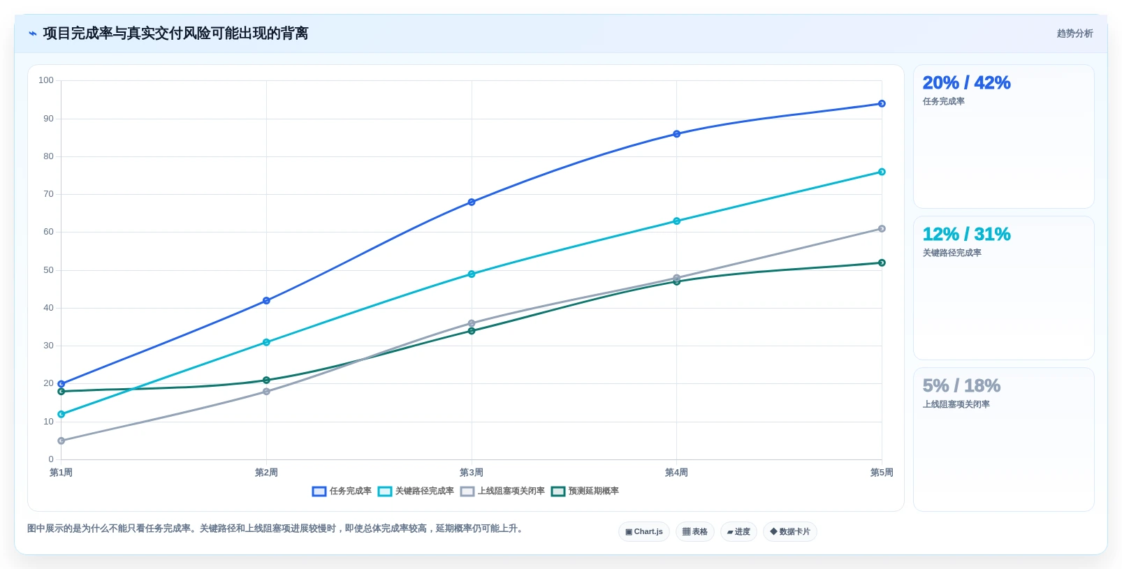 如何选择最适合你的项目进度流程管理工具?2026年选型指南